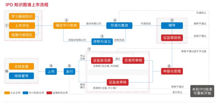 ipo上市(江蘇銀行ipo上市)